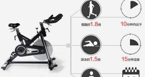动感单车和跑步机哪个减肥效果好(图1)